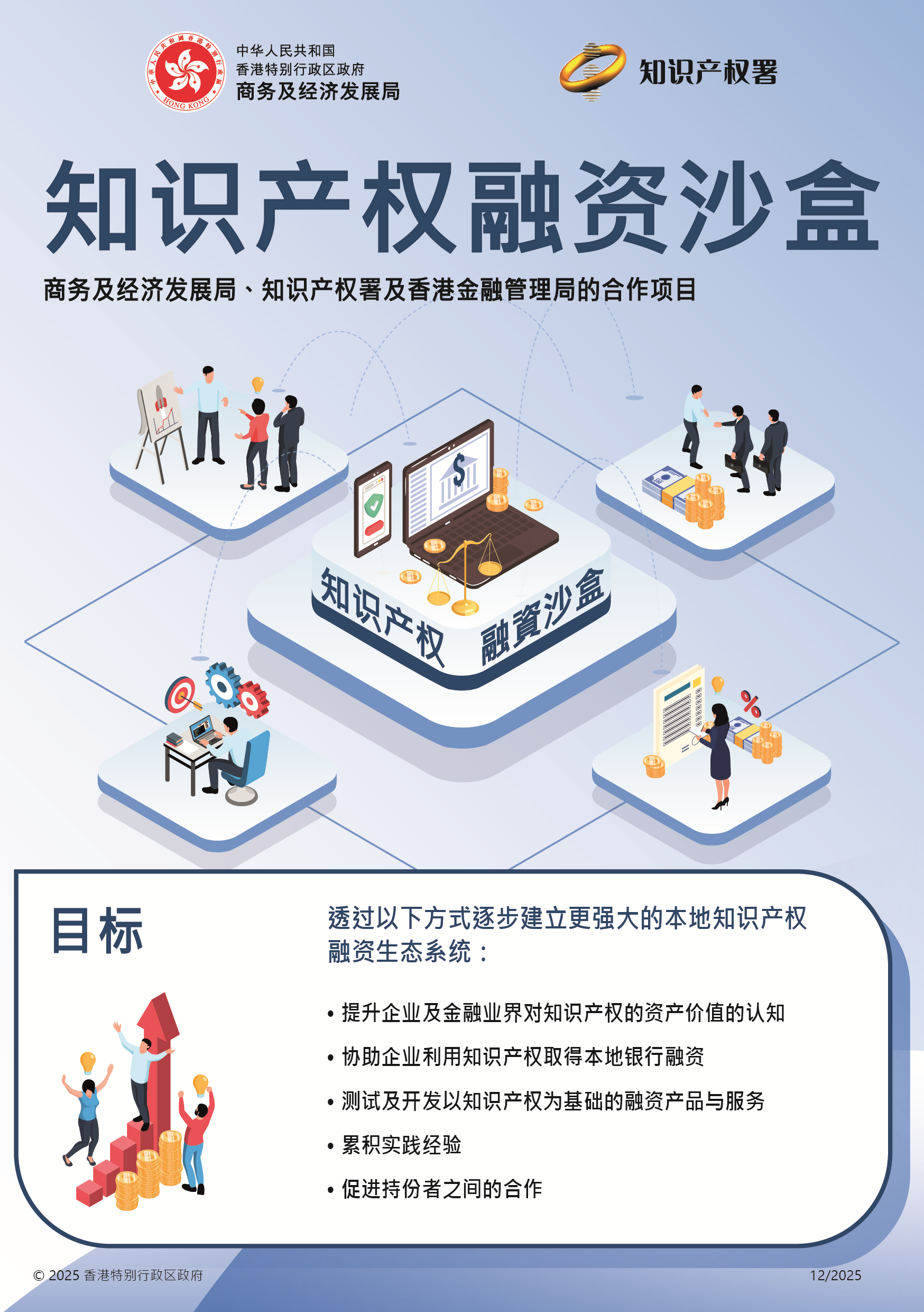 香港─ 区域知识产权贸易中心- 知识产权融资沙盒